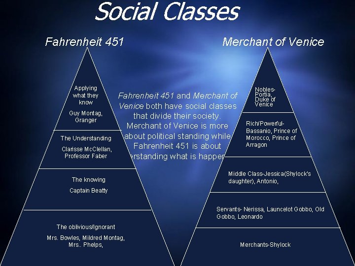Social Classes Fahrenheit 451 Applying what they know Guy Montag, Granger The Understanding Clarisse