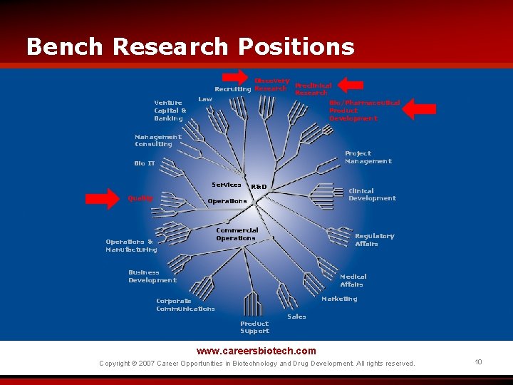 Bench Research Positions Venture Capital & Banking Law Discovery Preclinical Recruiting Research Bio/Pharmaceutical Product