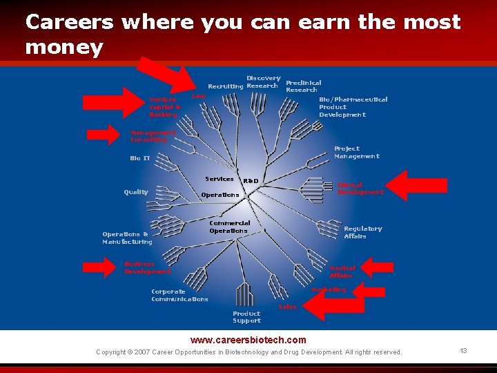 Careers where you can earn the most money Venture Capital & Banking Law Discovery