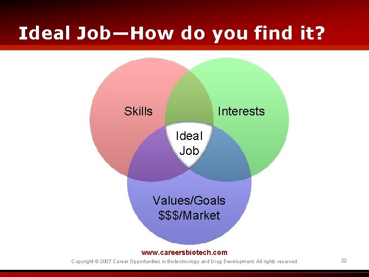 Ideal Job—How do you find it? Skills Interests Ideal Job Values/Goals $$$/Market www. careersbiotech.