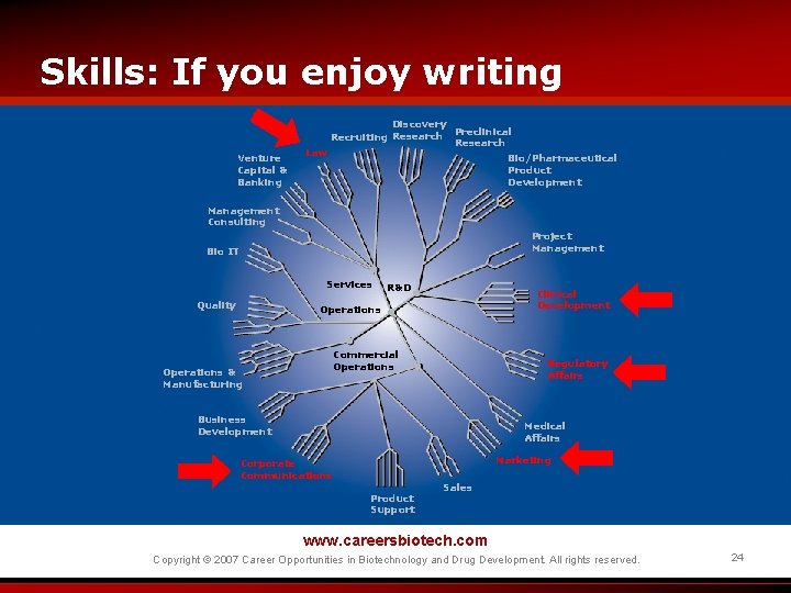Skills: If you enjoy writing Venture Capital & Banking Law Discovery Preclinical Recruiting Research