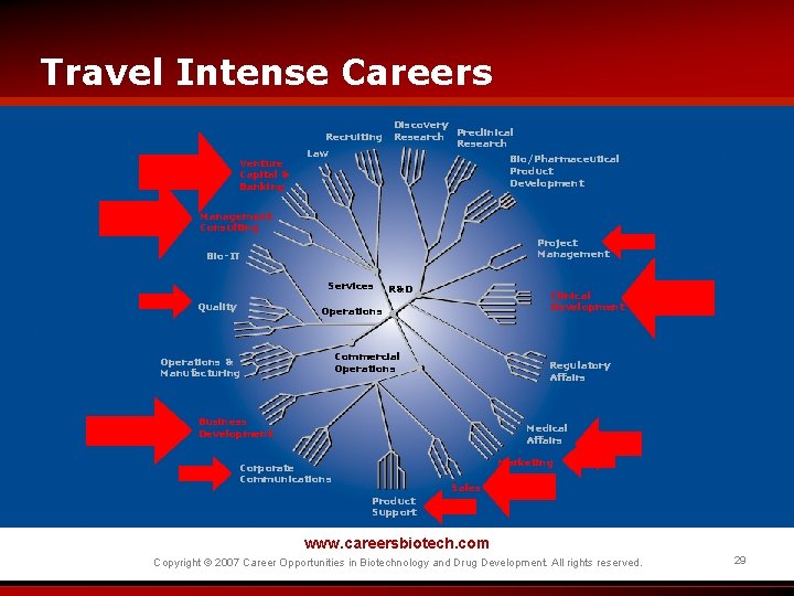 Travel Intense Careers Recruiting Venture Capital & Banking Law Discovery Research Preclinical Research Bio/Pharmaceutical
