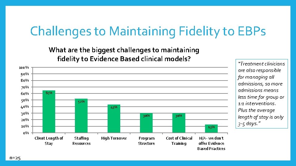 Challenges to Maintaining Fidelity to EBPs What are the biggest challenges to maintaining fidelity