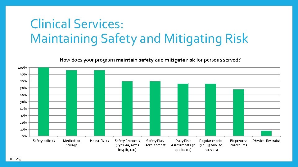 Clinical Services: Maintaining Safety and Mitigating Risk How does your program maintain safety and