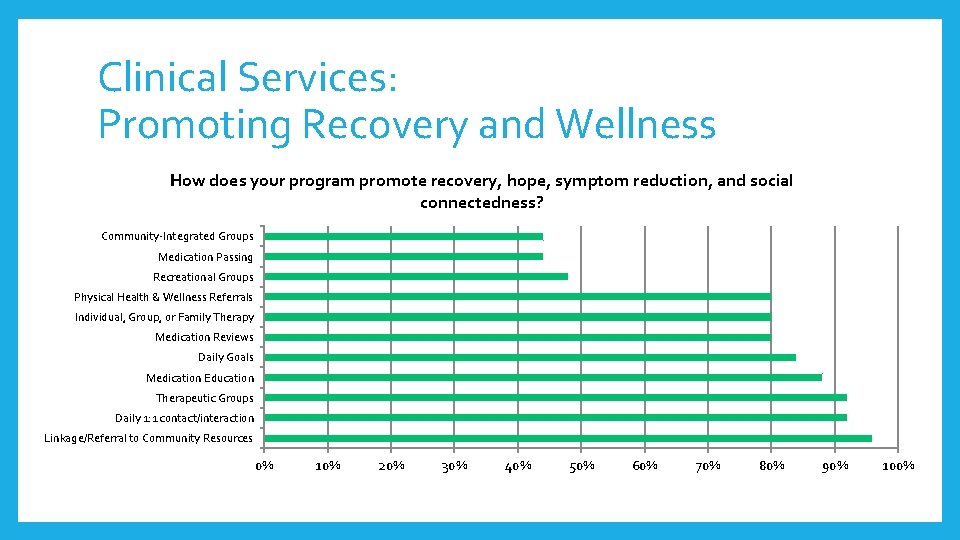 Clinical Services: Promoting Recovery and Wellness How does your program promote recovery, hope, symptom