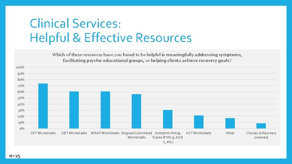 Clinical Services: Helpful & Effective Resources Which of these resources have you found to