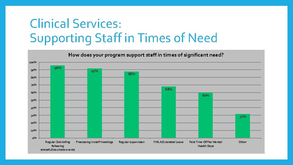 Clinical Services: Supporting Staff in Times of Need How does your program support staff