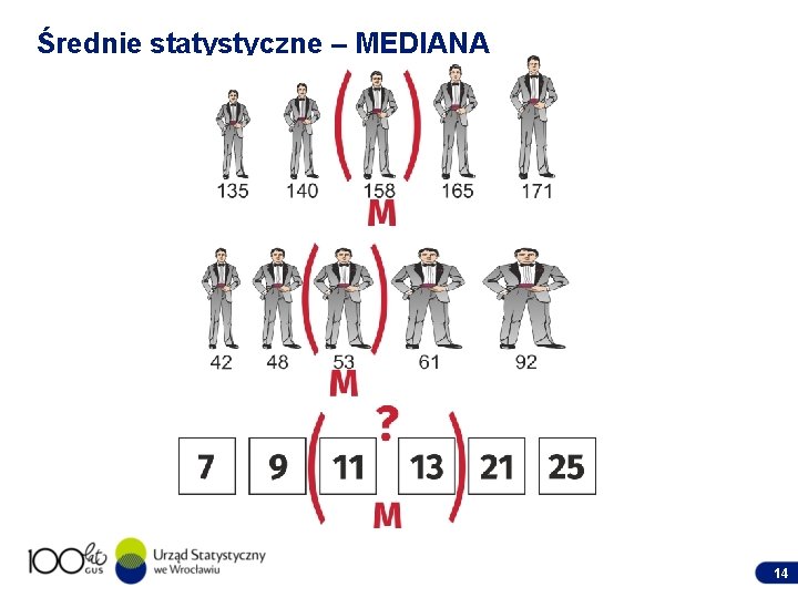 Średnie statystyczne – MEDIANA 14 