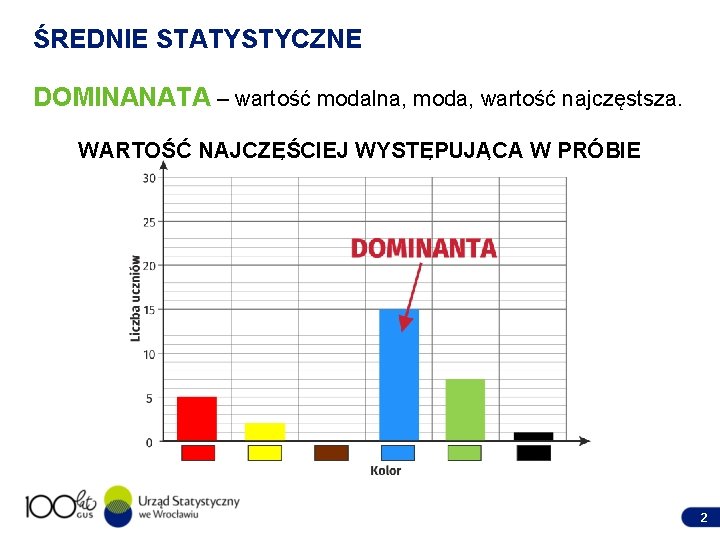 ŚREDNIE STATYSTYCZNE DOMINANATA – wartość modalna, moda, wartość najczęstsza. WARTOŚĆ NAJCZĘŚCIEJ WYSTĘPUJĄCA W PRÓBIE