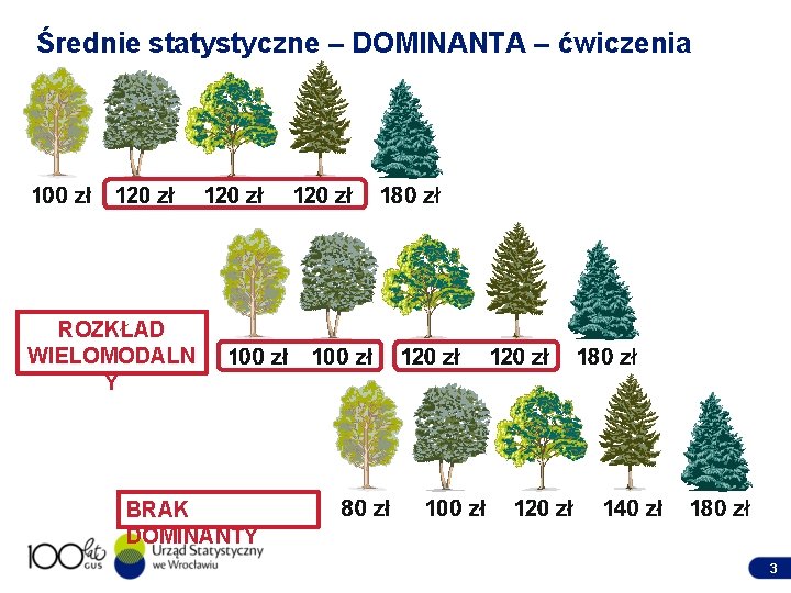 Średnie statystyczne – DOMINANTA – ćwiczenia ROZKŁAD WIELOMODALN Y BRAK DOMINANTY 3 