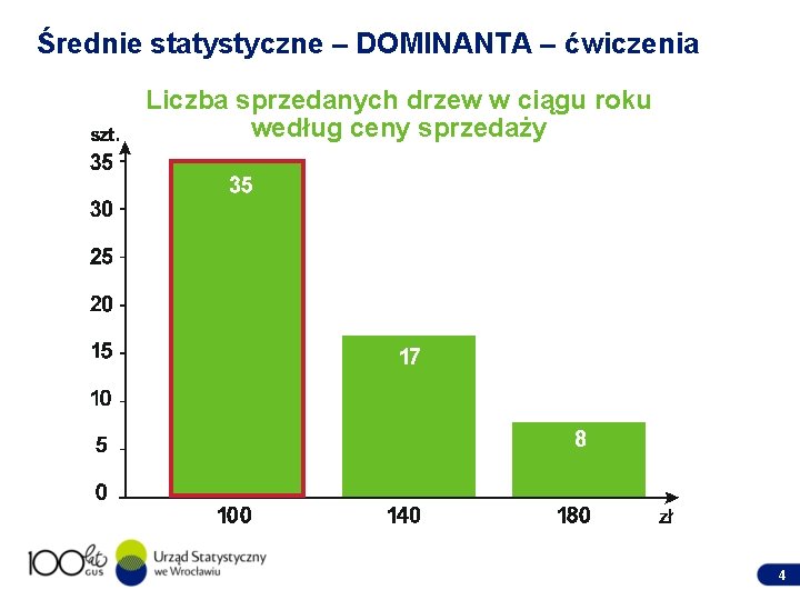 Średnie statystyczne – DOMINANTA – ćwiczenia Liczba sprzedanych drzew w ciągu roku według ceny