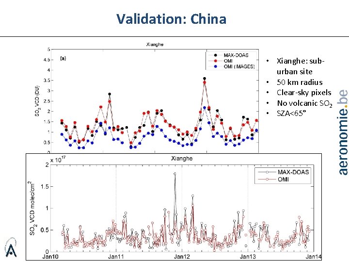 Validation: China • Xianghe: suburban site • 50 km radius • Clear-sky pixels •
