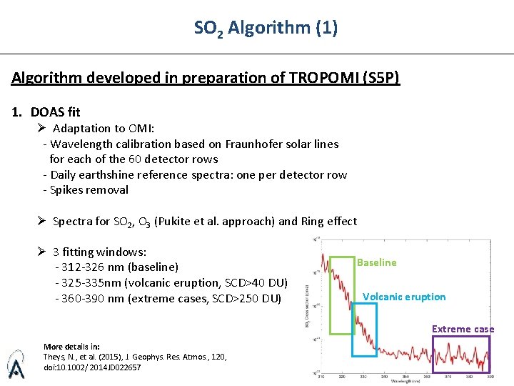 SO 2 Algorithm (1) Algorithm developed in preparation of TROPOMI (S 5 P) 1.