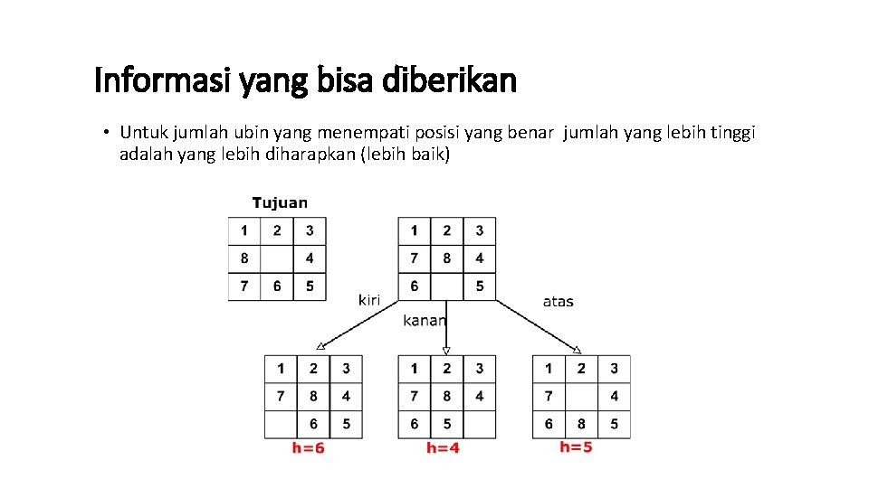 Informasi yang bisa diberikan • Untuk jumlah ubin yang menempati posisi yang benar jumlah