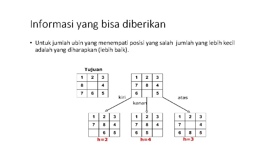 Informasi yang bisa diberikan • Untuk jumlah ubin yang menempati posisi yang salah jumlah