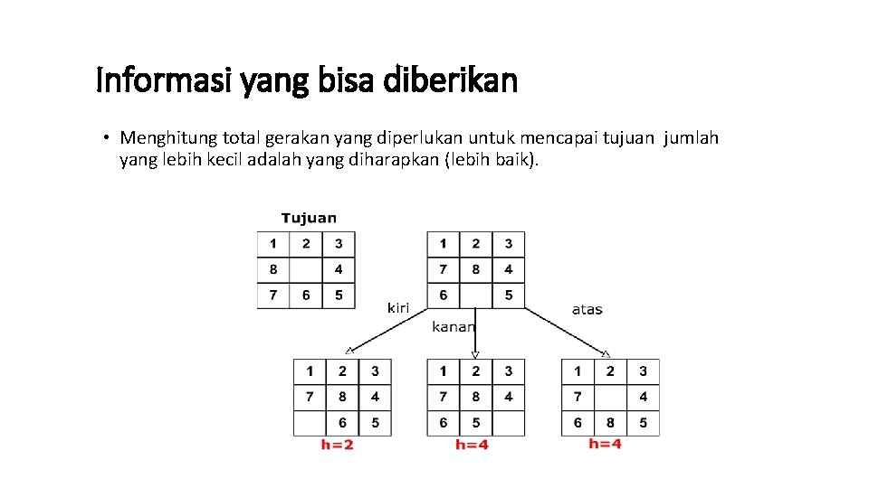 Informasi yang bisa diberikan • Menghitung total gerakan yang diperlukan untuk mencapai tujuan jumlah