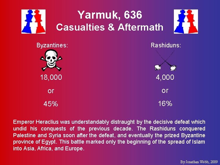Yarmuk, 636 Casualties & Aftermath Byzantines: Rashiduns: 18, 000 4, 000 or or 45%
