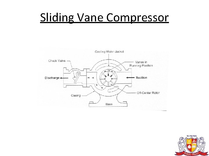 Sliding Vane Compressor 