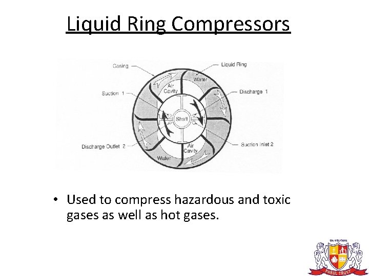 Liquid Ring Compressors • Used to compress hazardous and toxic gases as well as