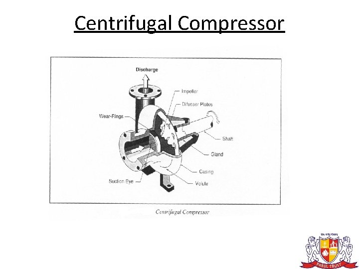 Centrifugal Compressor 