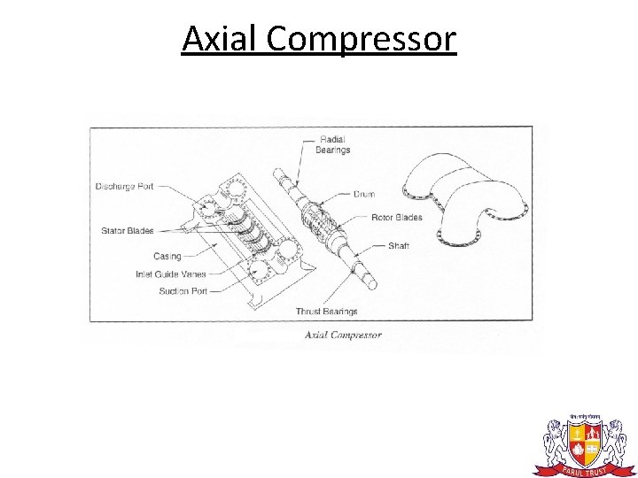 Axial Compressor 