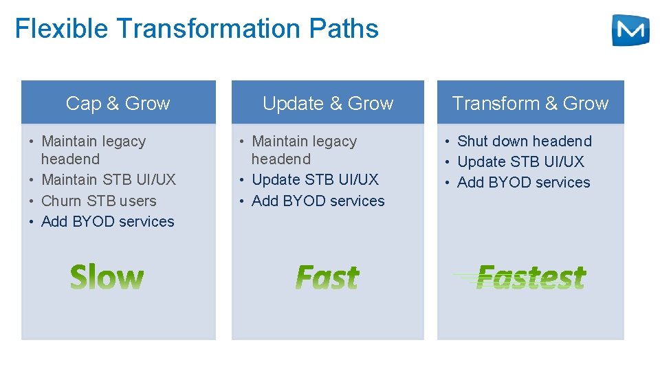 Flexible Transformation Paths Cap & Grow • Maintain legacy headend • Maintain STB UI/UX