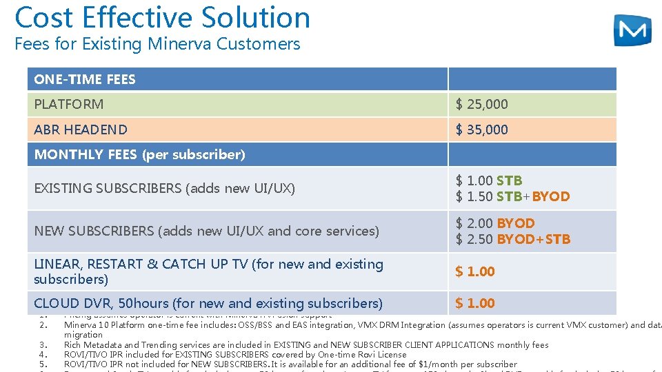 Cost Effective Solution Fees for Existing Minerva Customers ONE-TIME FEES PLATFORM $ 25, 000
