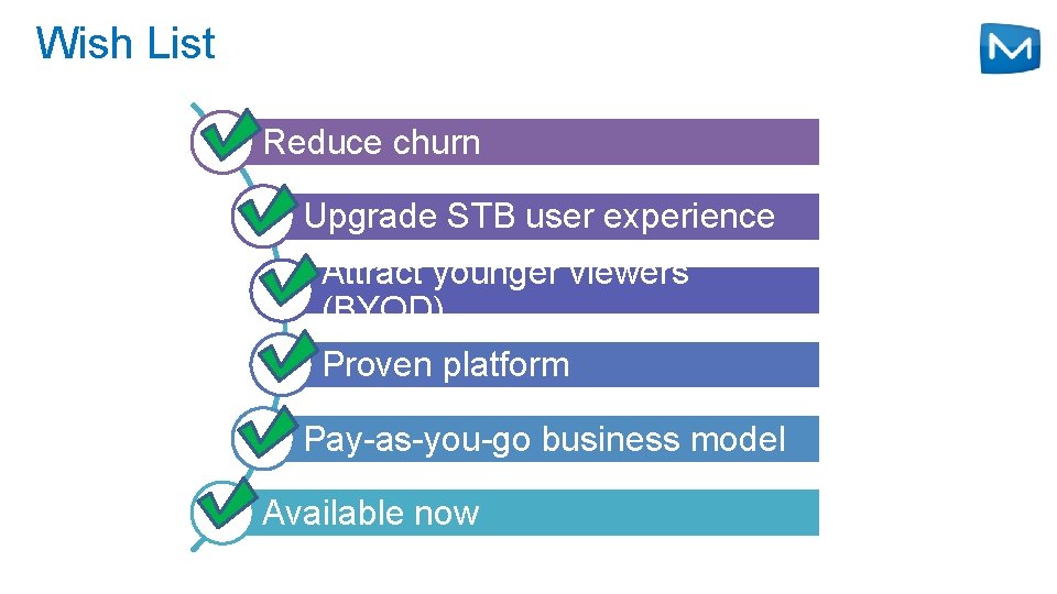 Wish List Reduce churn Upgrade STB user experience Attract younger viewers (BYOD) Proven platform