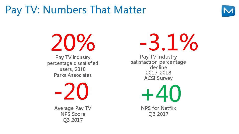 Pay TV: Numbers That Matter 20% Pay TV industry percentage dissatisfied users, 2018 Parks