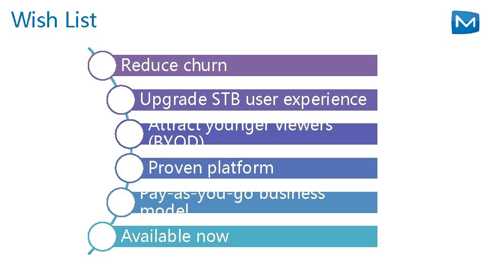 Wish List Reduce churn Upgrade STB user experience Attract younger viewers (BYOD) Proven platform