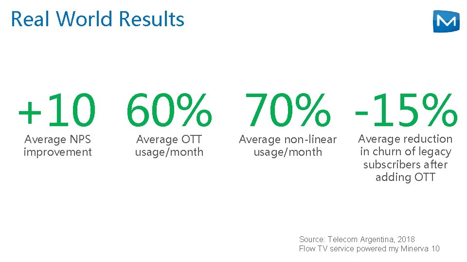 Real World Results +10 60% 70% -15% Average NPS improvement Average OTT usage/month Average