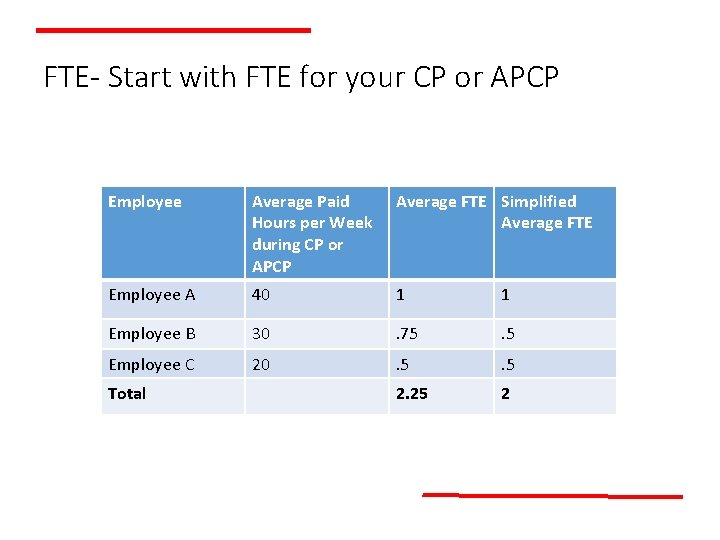 FTE- Start with FTE for your CP or APCP Employee Average Paid Hours per