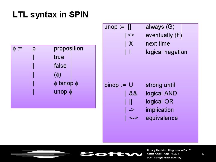 LTL syntax in SPIN f : = p | | | proposition true false