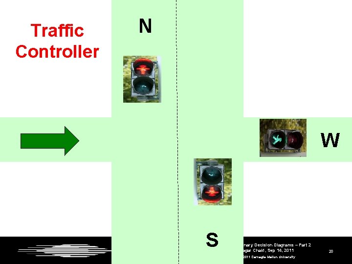 Traffic Controller N W S Binary Decision Diagrams – Part 2 Sagar Chaki, Sep