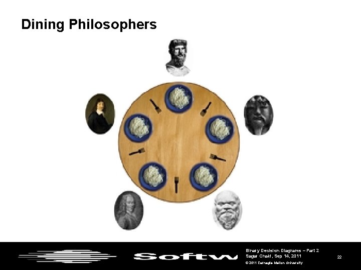 Dining Philosophers Binary Decision Diagrams – Part 2 Sagar Chaki, Sep 14, 2011 ©