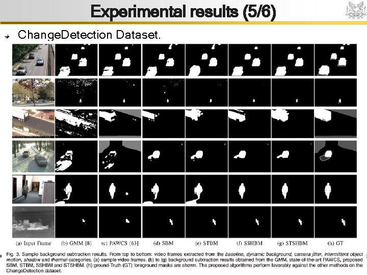 Experimental results (5/6) Change. Detection Dataset. . 15 Intelligent Systems Lab. 