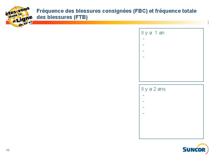 Fréquence des blessures consignées (FBC) et fréquence totale des blessures (FTB) Il y a