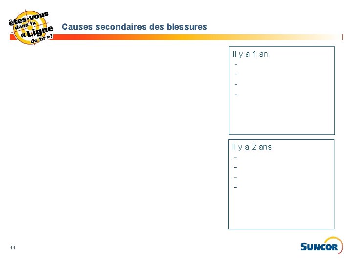 Causes secondaires des blessures Il y a 1 an - - Il y a