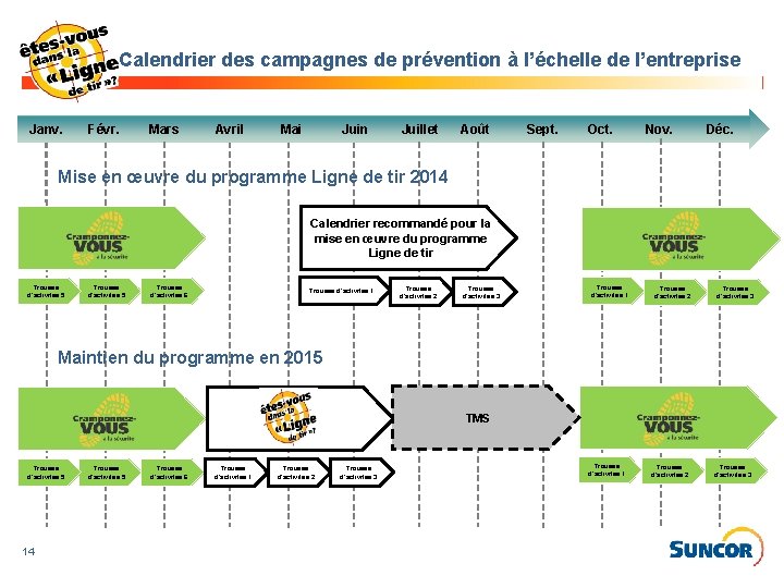 Calendrier des campagnes de prévention à l’échelle de l’entreprise Janv. Févr. Mars Avril Mai