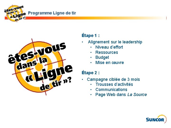 Programme Ligne de tir Étape 1 : • Alignement sur le leadership • Niveau