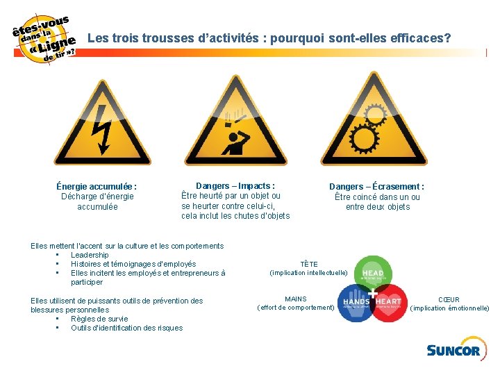 Les trois trousses d’activités : pourquoi sont-elles efficaces? Énergie accumulée : Décharge d’énergie accumulée