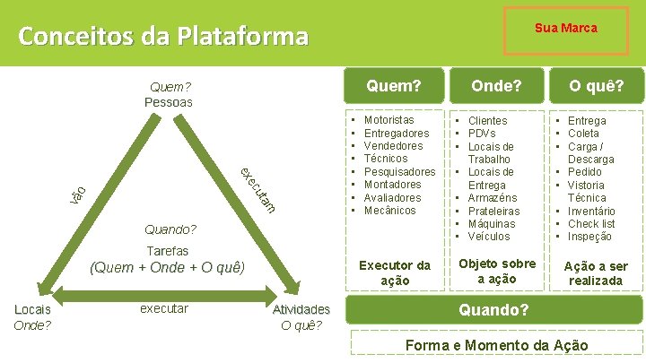 Conceitos da Plataforma Sua Marca Quem? Pessoas tam vã o u ec ex •