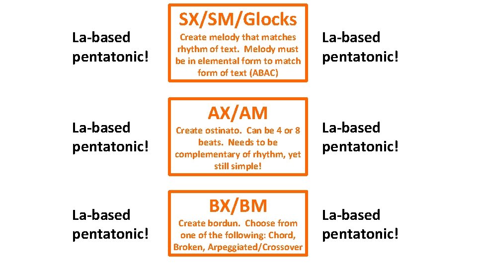 La-based pentatonic! SX/SM/Glocks Create melody that matches rhythm of text. Melody must be in