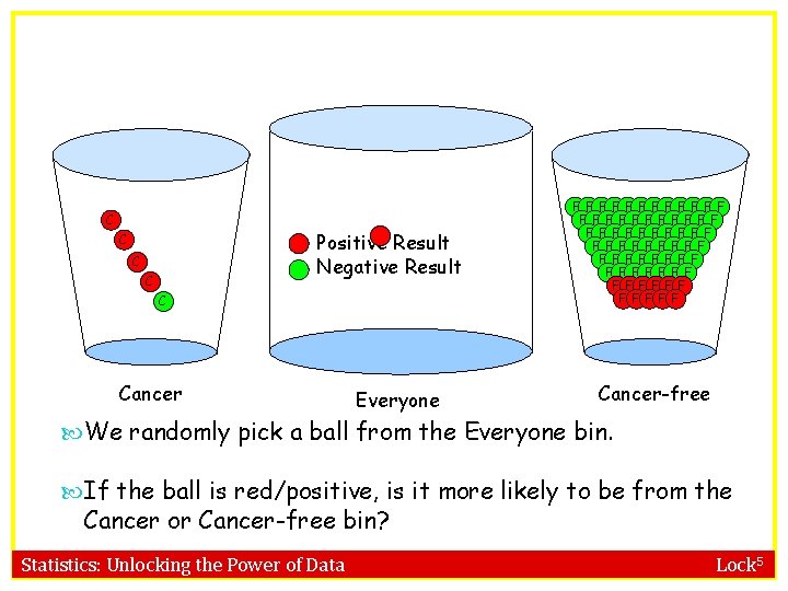 C Positive Result Negative Result C C Cancer Everyone FFFFFF FFFFFFFFF FFFFF Cancer-free We