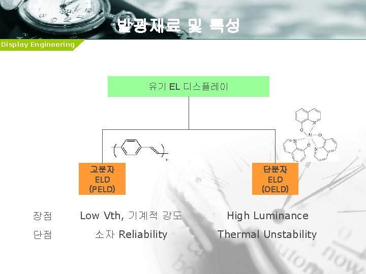 발광재료 및 특성 Display Engineering 유기 EL 디스플레이 고분자 ELD (PELD) 단분자 ELD (OELD)