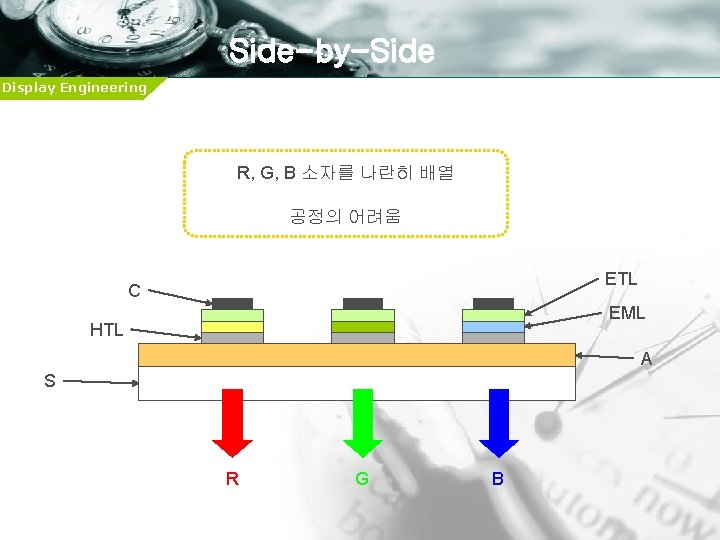 Side-by-Side Display Engineering R, G, B 소자를 나란히 배열 공정의 어려움 ETL C EML