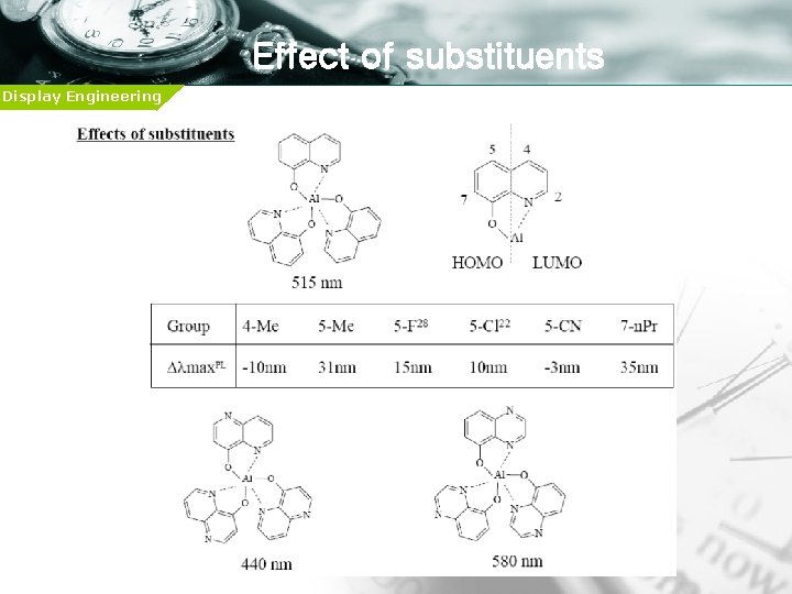 Effect of substituents Display Engineering 