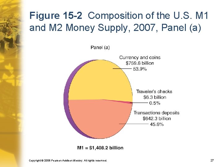 Figure 15 -2 Composition of the U. S. M 1 and M 2 Money