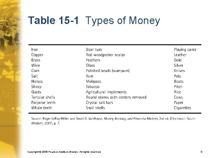 Table 15 -1 Types of Money Copyright © 2008 Pearson Addison Wesley. All rights