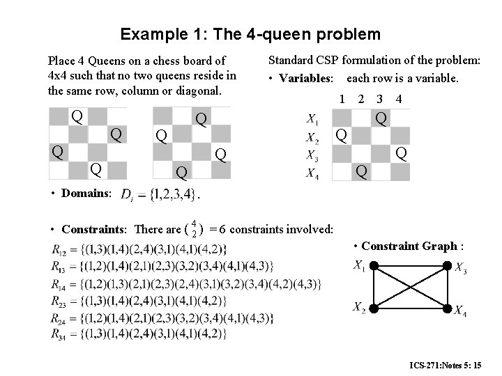 Example 1: The 4 -queen problem Place 4 Queens on a chess board of